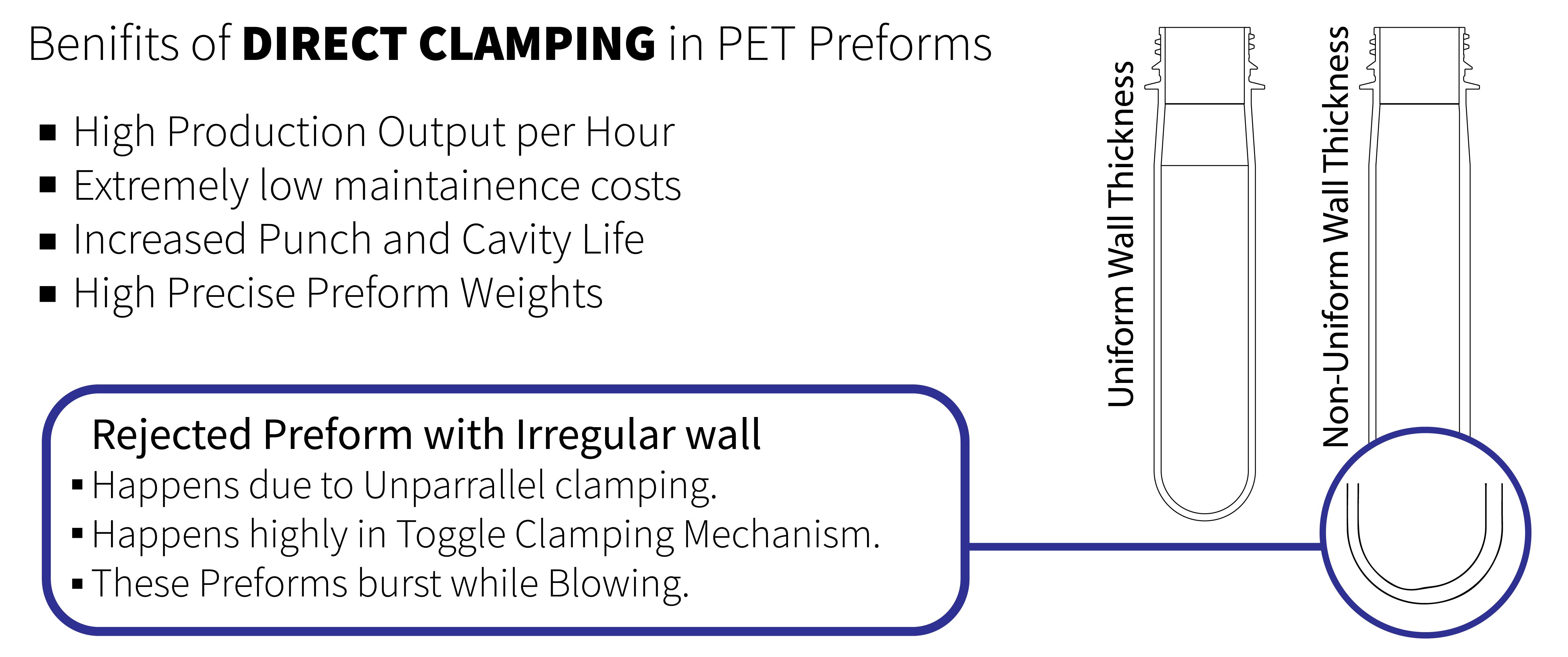 preform wall thickness