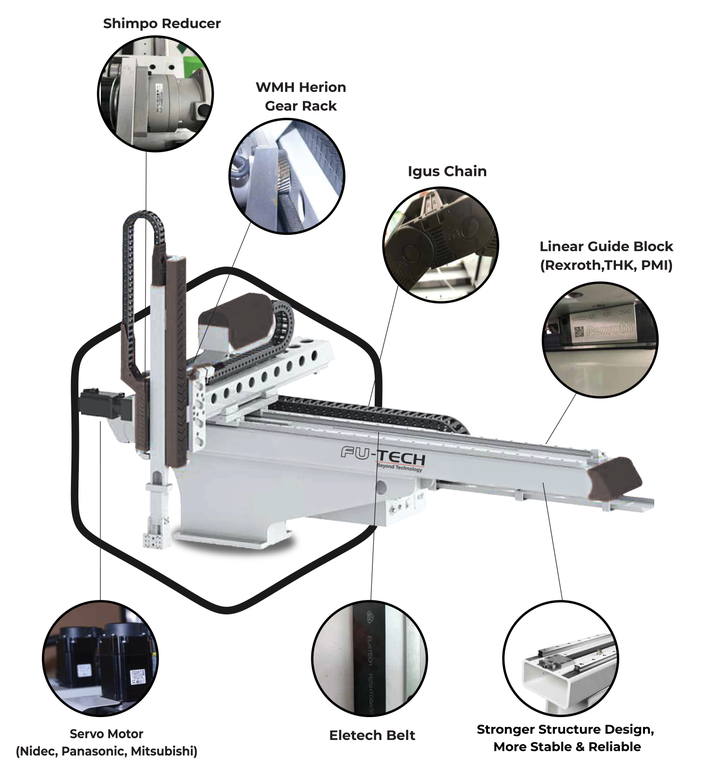 injection moulding robot
